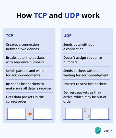 dhcp protocol tcp or udp